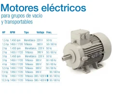 Motor electricos para el vacio de la sala de ordeño