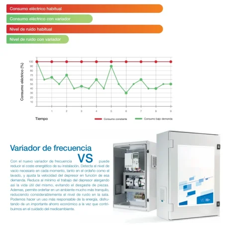 Variador de frecuencia para salas de ordeño