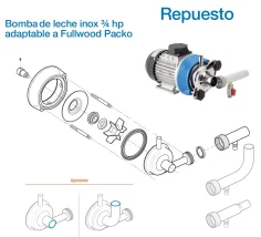 Repuestos para bomba de leche tipo Fullwood 3/4 hp