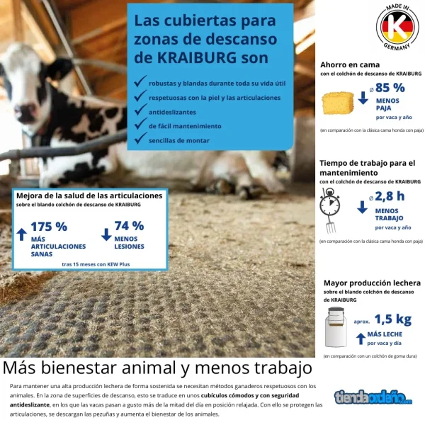 colchon para vacas KEW PLUS de Kraiburg