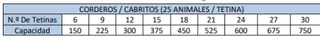 Nodriza amamantadora para cabritos y corderos -2