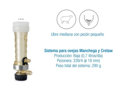 Pezonera completa y recambios para Ultramilk Max 20370 ( Oveja Manchega y Cretaw )